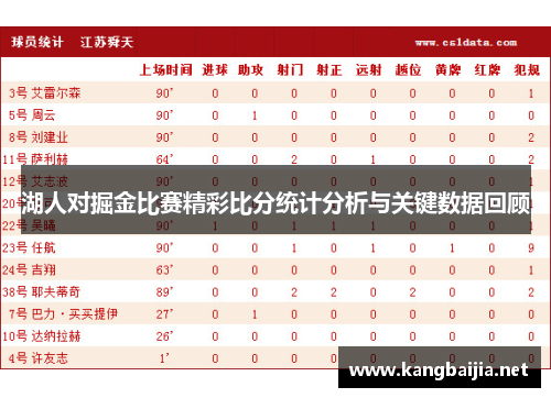 湖人对掘金比赛精彩比分统计分析与关键数据回顾
